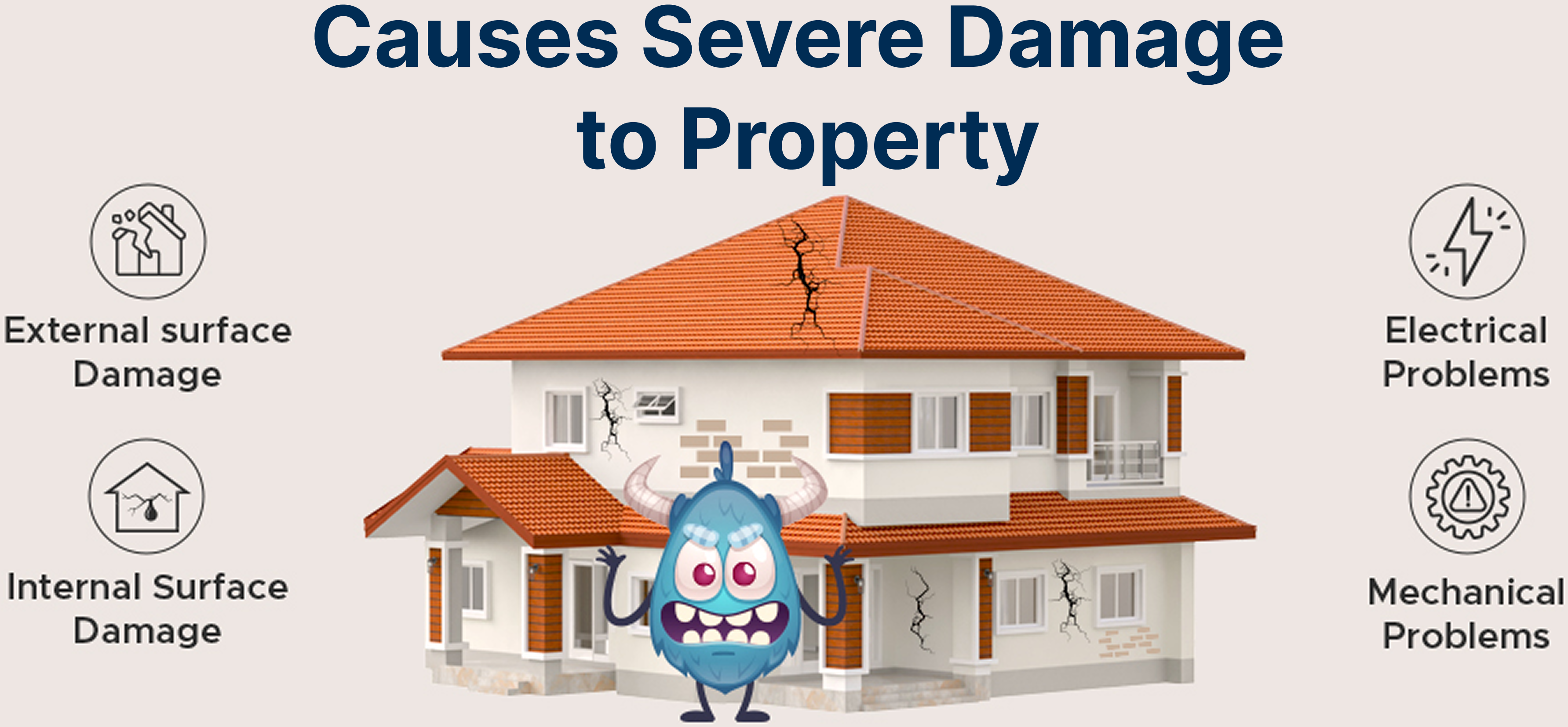 Causes severe damage to property diagram