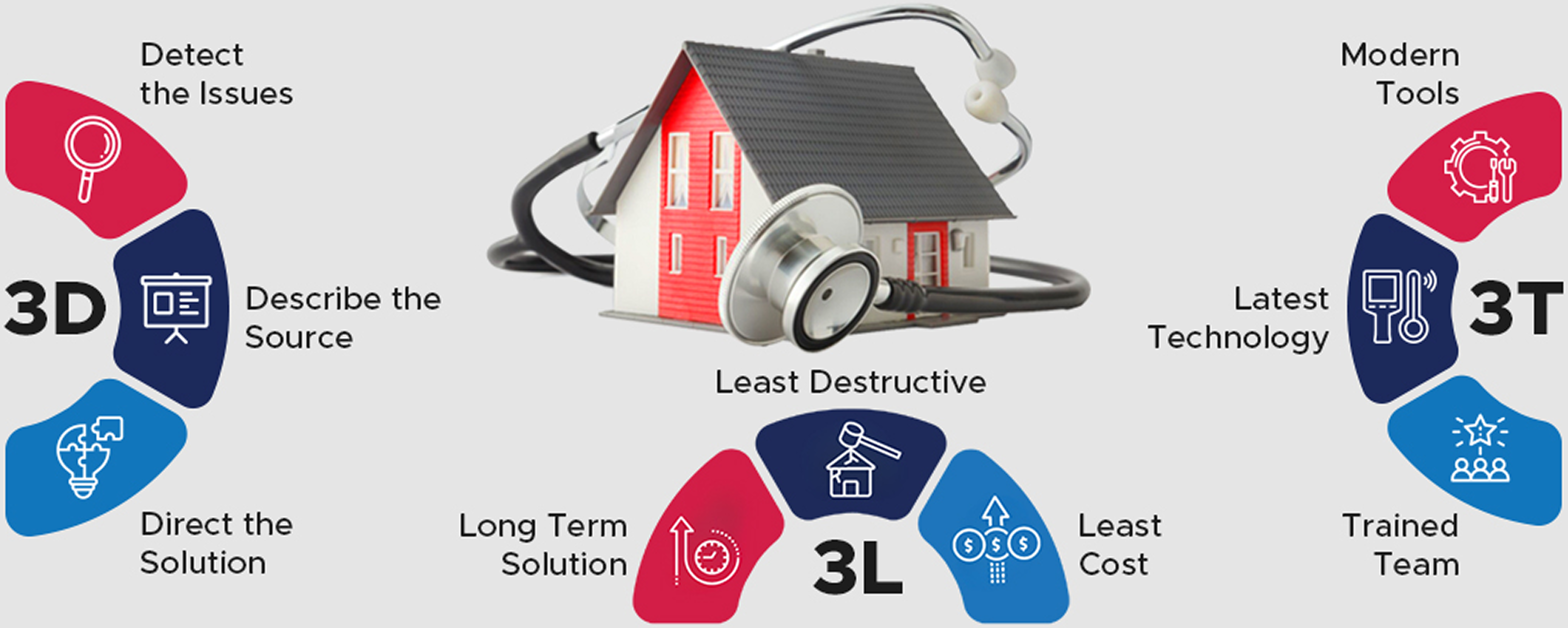 Property doctor stethoscope diagram