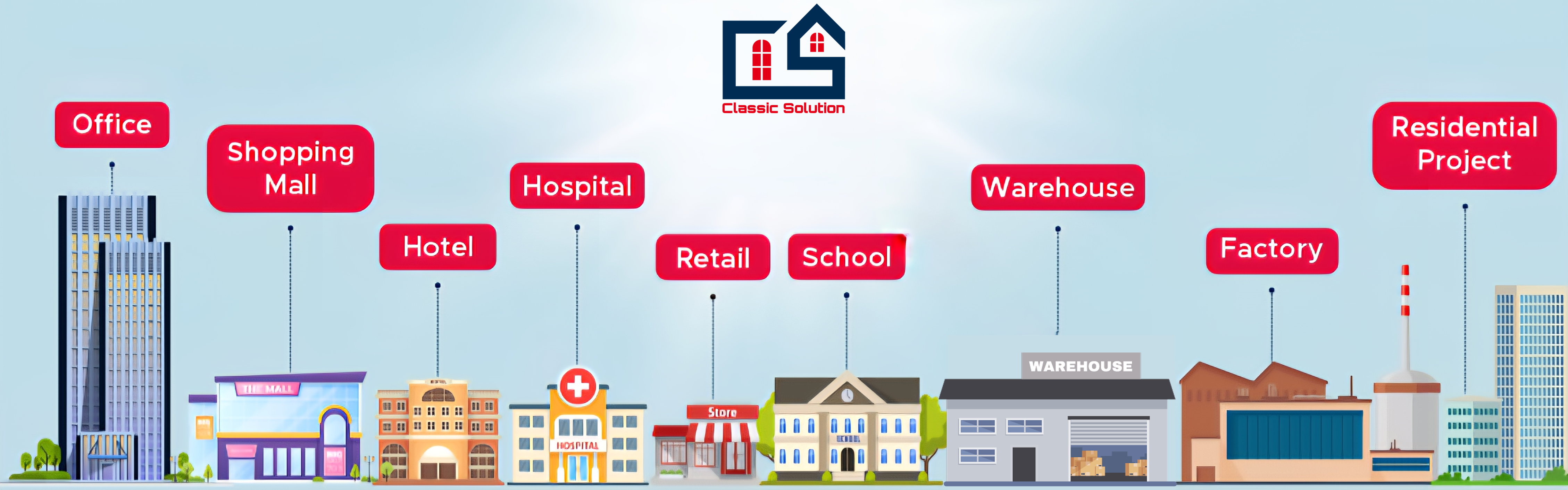 Skyline property coverage diagram