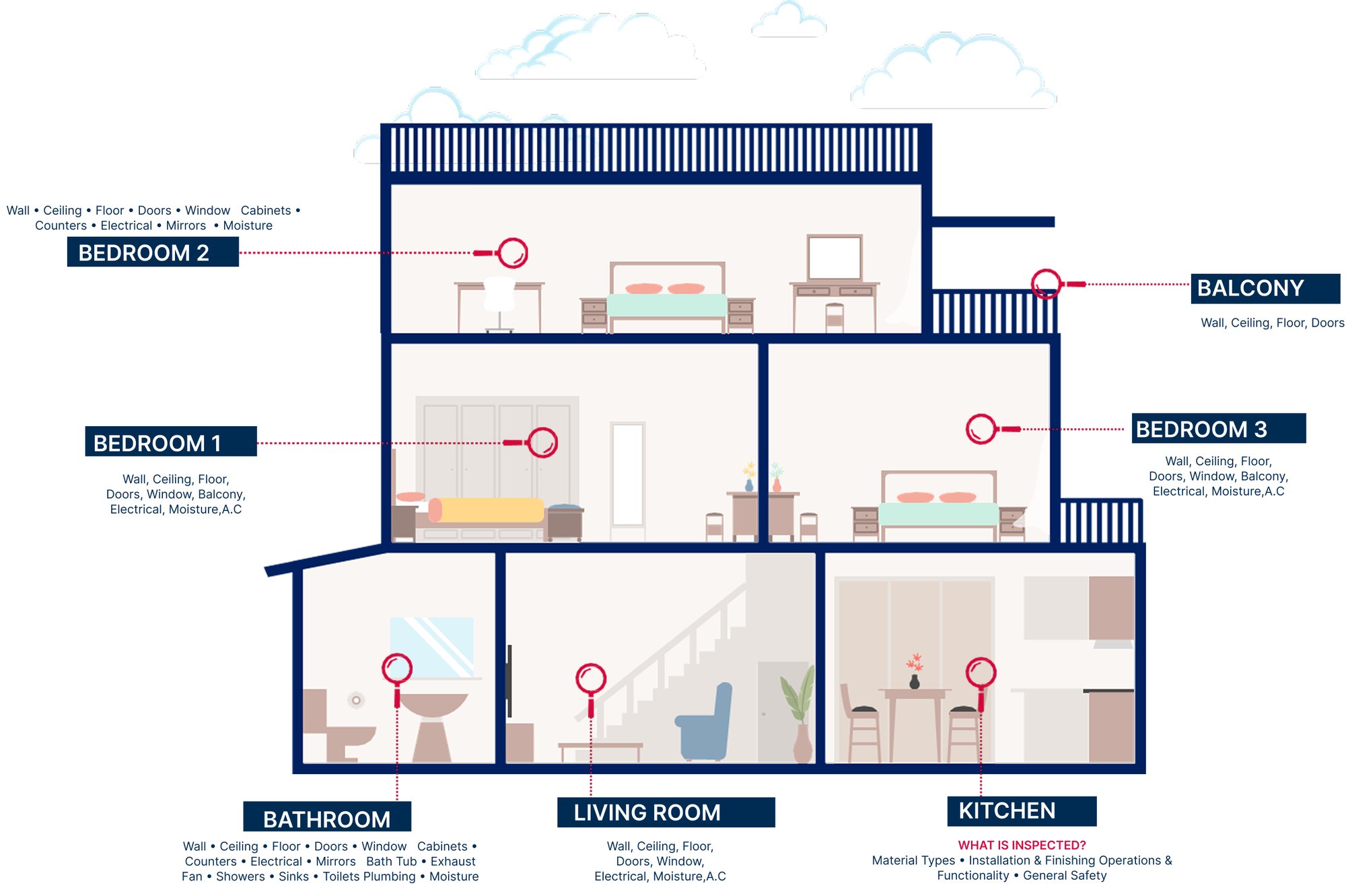 Home Inspection Cutaway Diagram