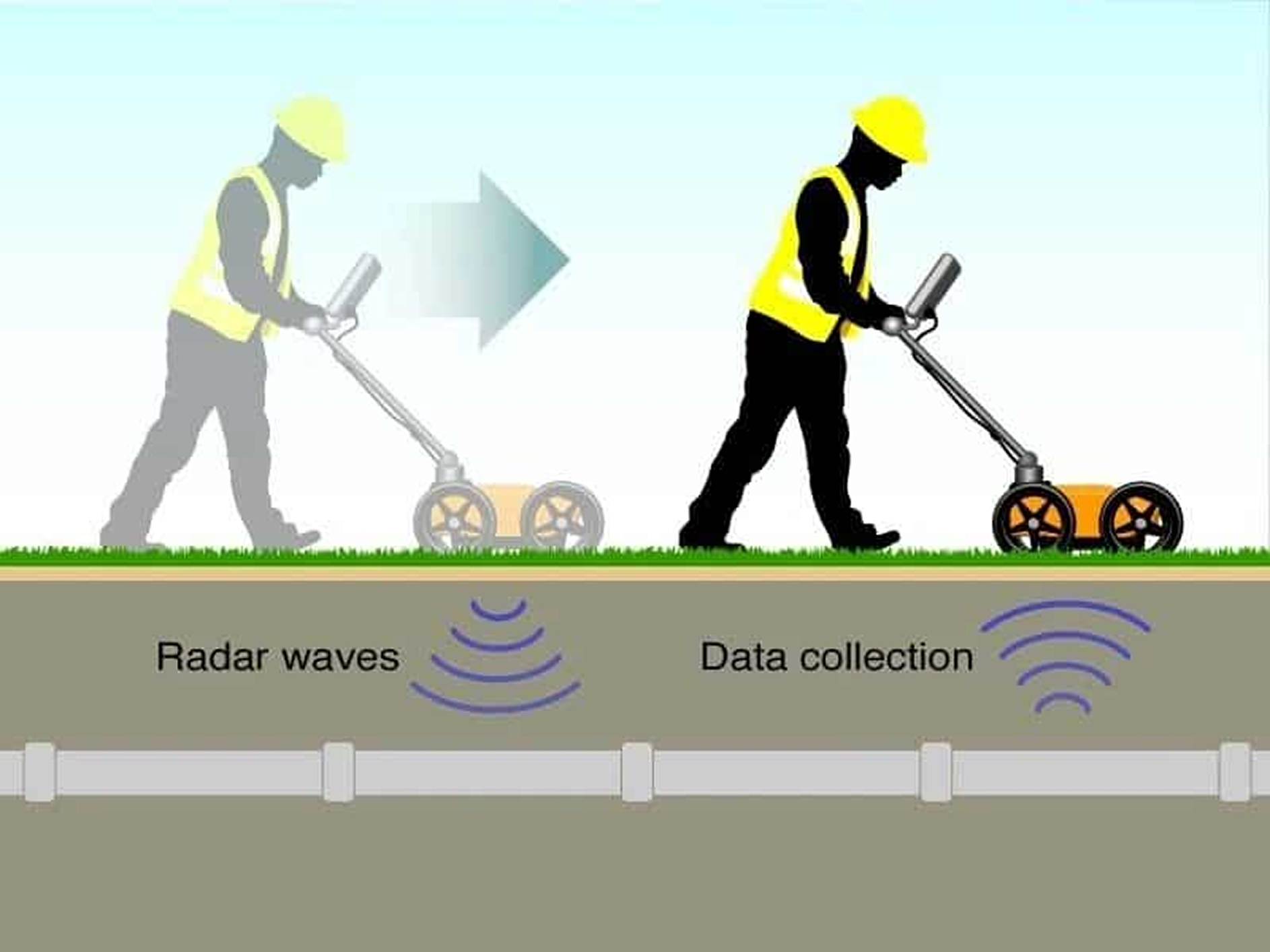 GPR Survey Banner