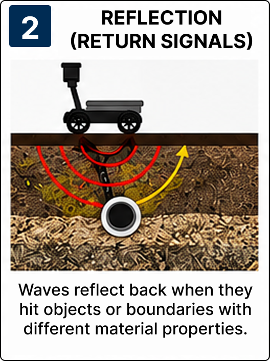 REFLECTION (RETURN SIGNALS)