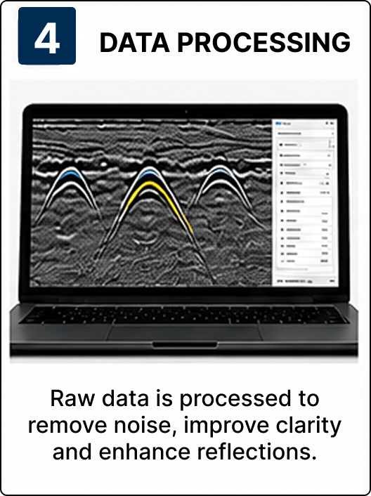 DATA COLLECTION (RECEIVE)