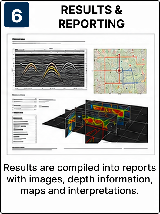 RESULTS & REPORTING